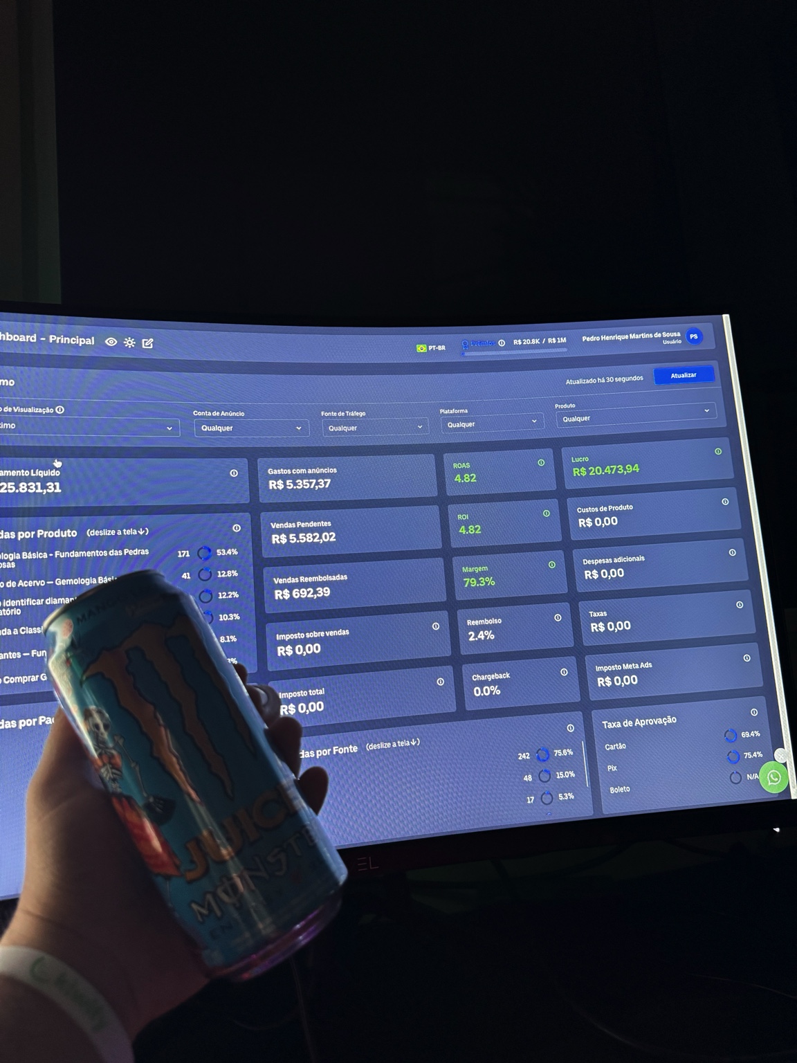 Dashboard UTMify com faturamento e ROAS da operação