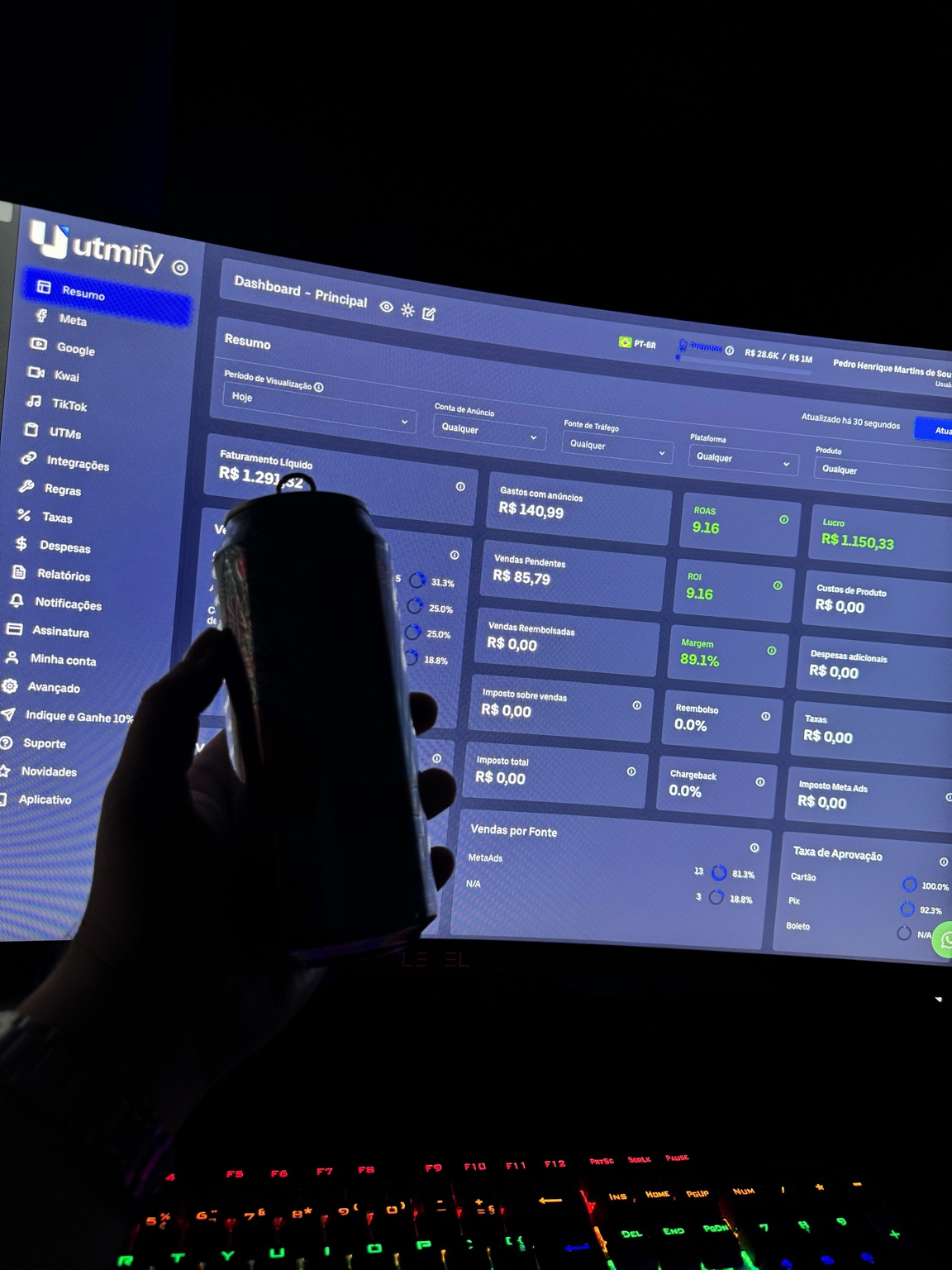 Dashboard UTMify com resultados diários da operação